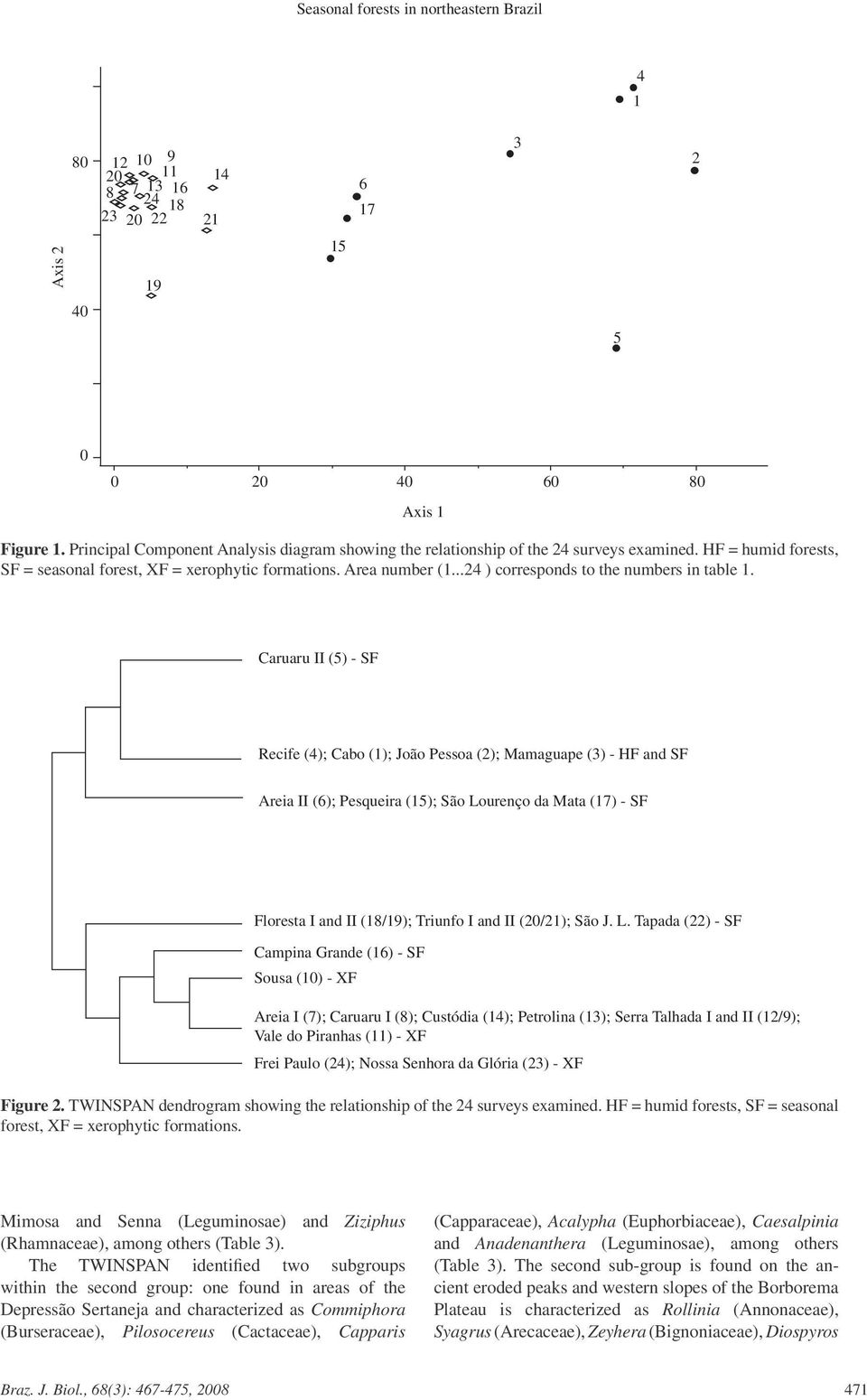 ..24 ) corresponds to the numbers in table 1.