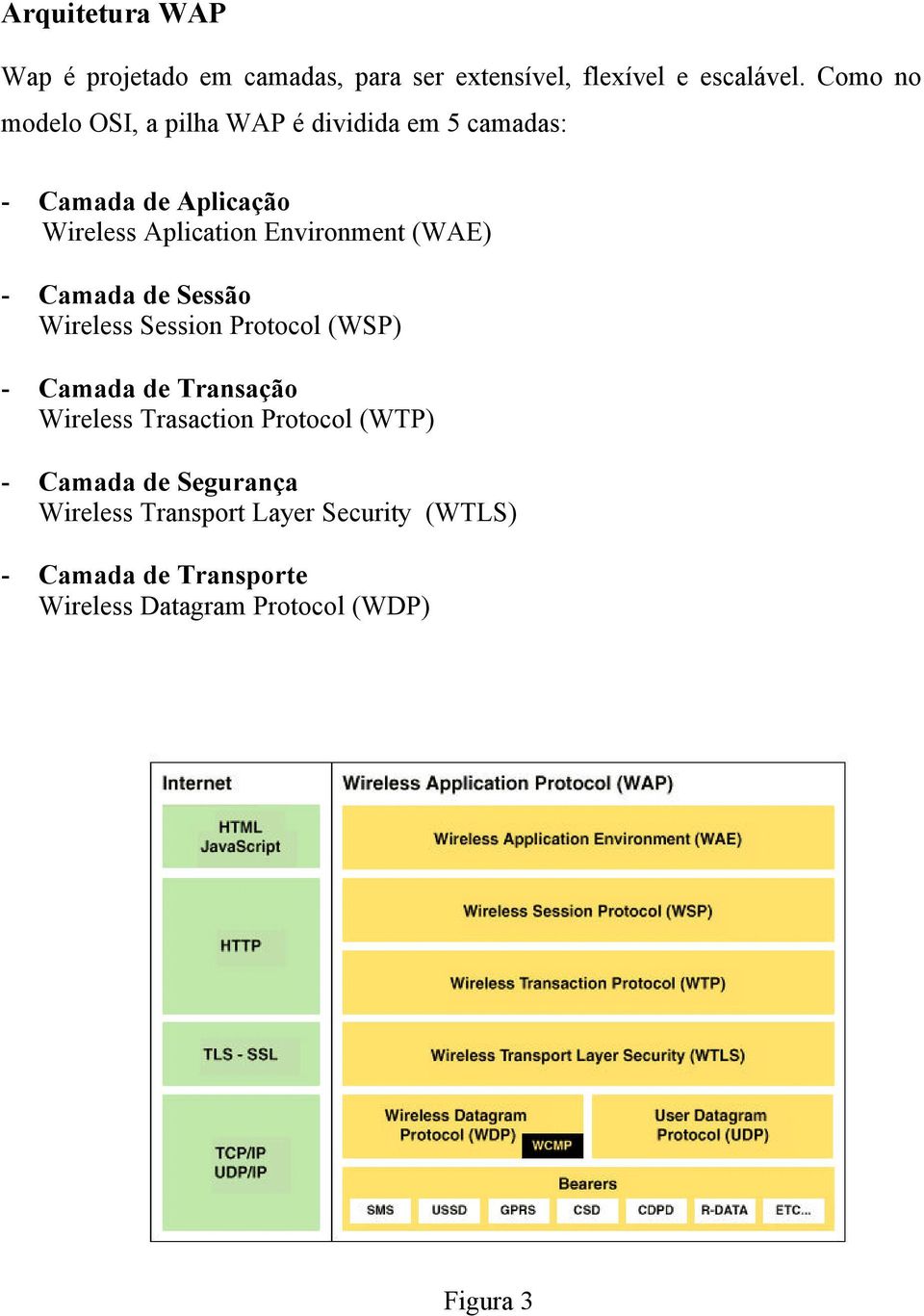 Environment (WAE) - Camada de Sessão Wireless Session Protocol (WSP) - Camada de Transação Wireless