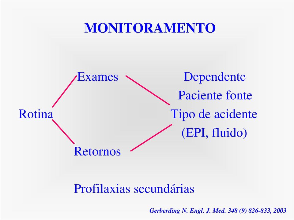 fluido) Retornos Profilaxias secundárias