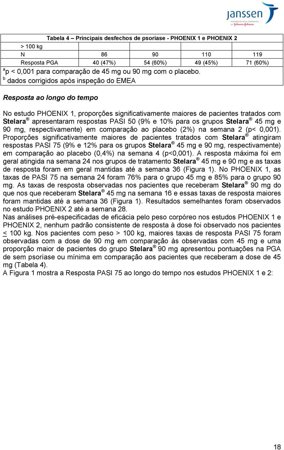 10% para os grupos Stelara 45 mg e 90 mg, respectivamente) em comparação ao placebo (2%) na semana 2 (p< 0,001).