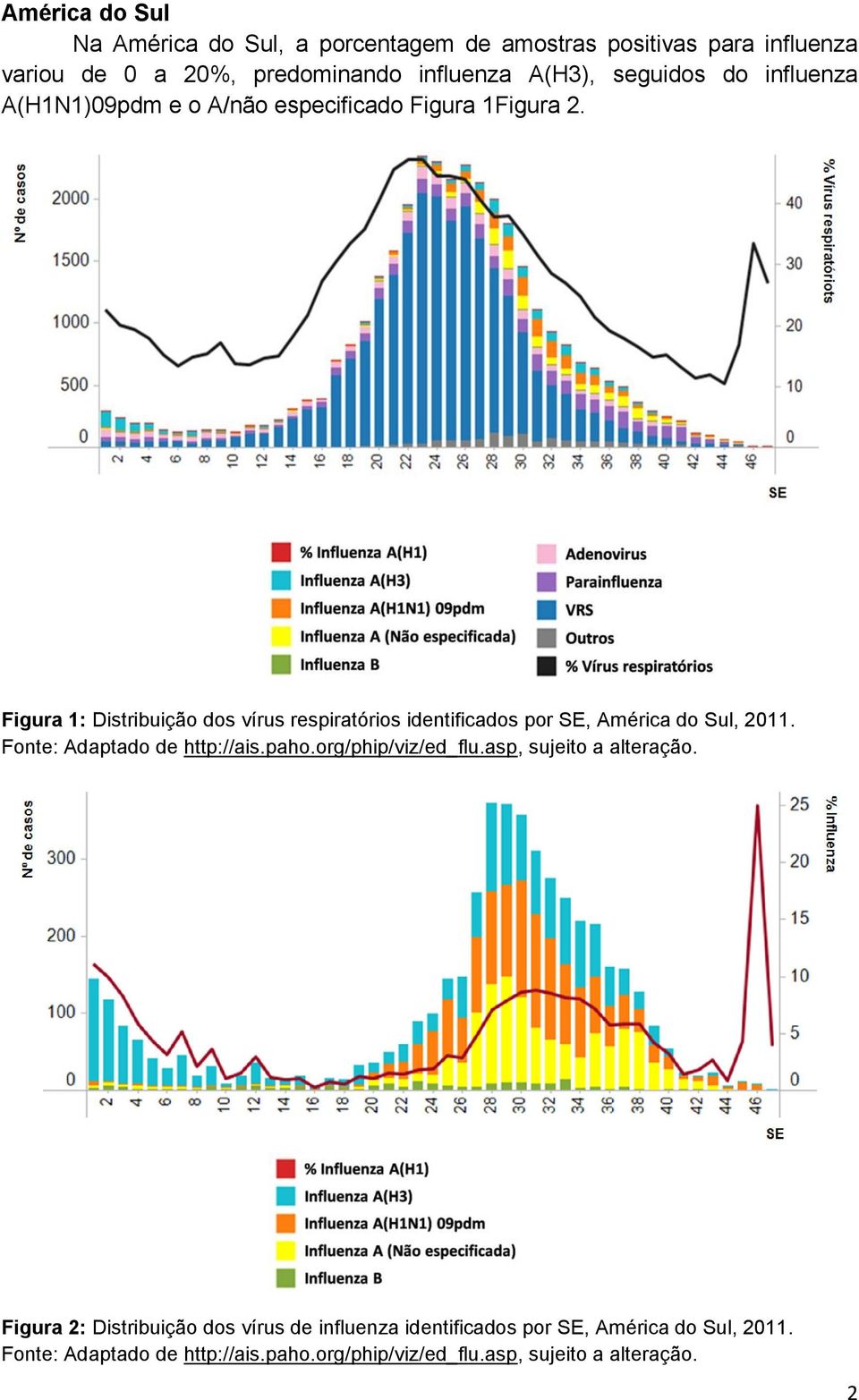 Figura 1: Distribuição dos vírus respiratórios identificados por SE, América do Sul, 2011. Fonte: Adaptado de http://ais.paho.