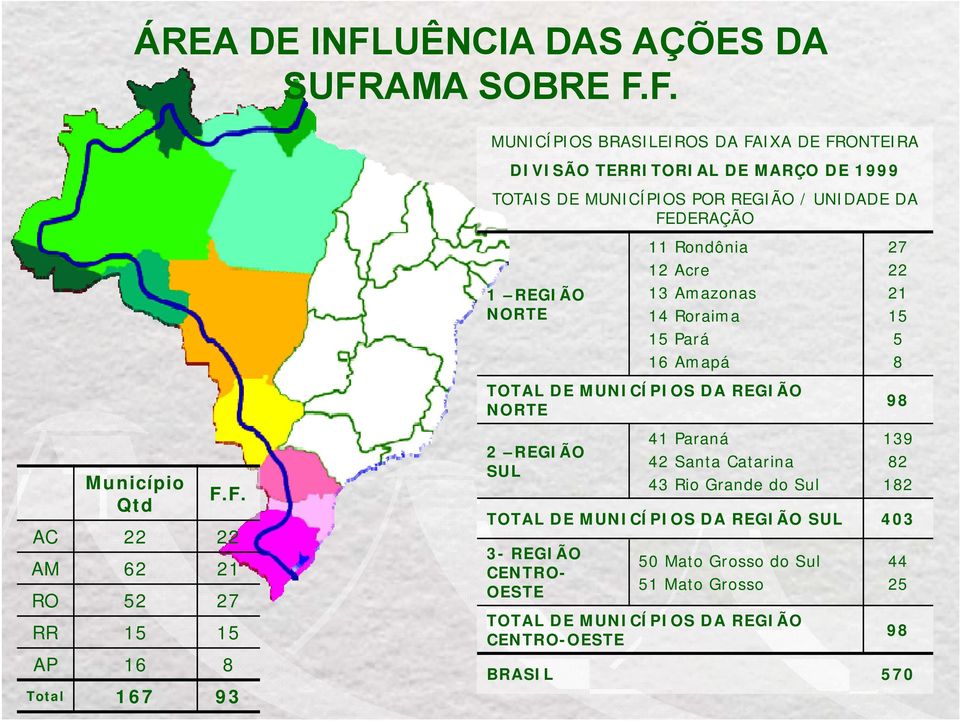 AMA SOBRE F.