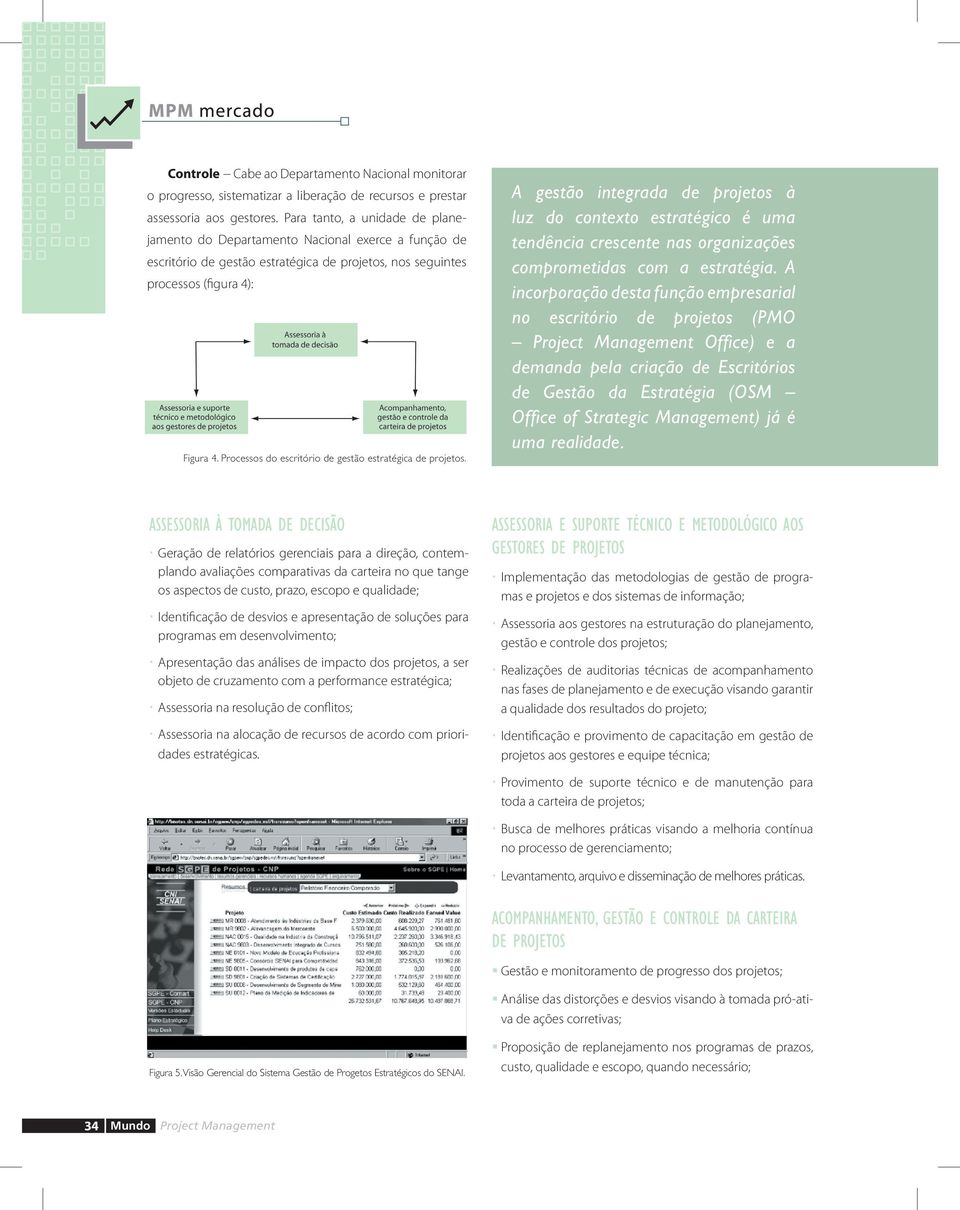 Processos do escritório de gestão estratégica de projetos. A gestão integrada de projetos à luz do contexto estratégico é uma tendência crescente nas organizações comprometidas com a estratégia.