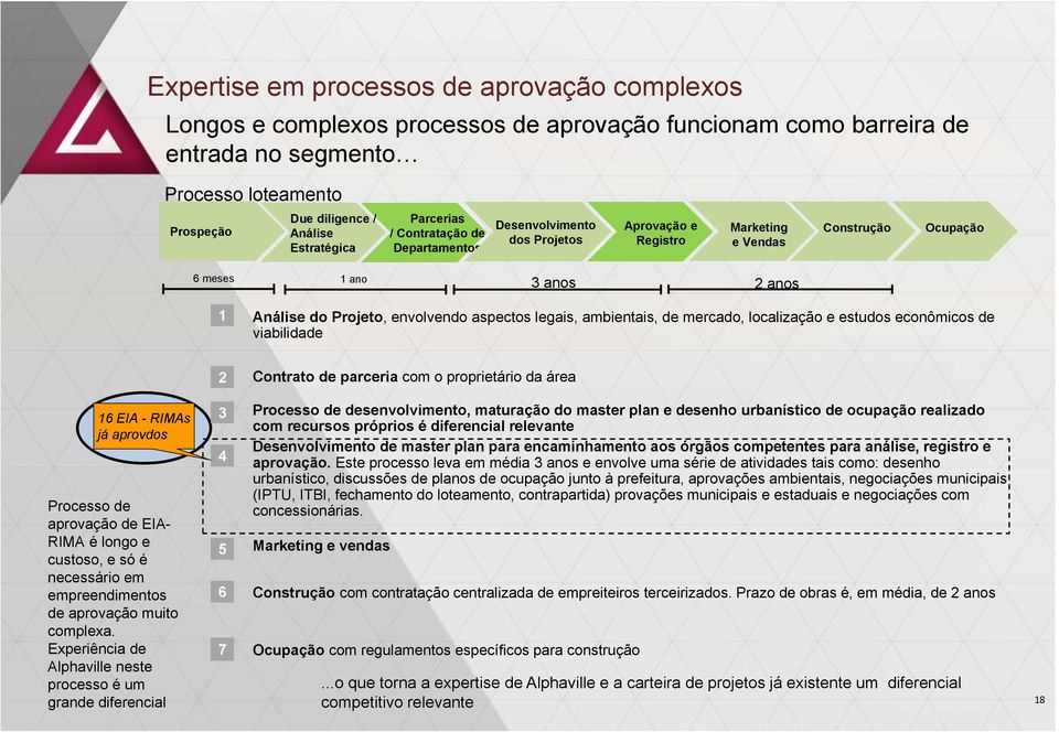 Análise do Projeto, envolvendo aspectos legais, ambientais, de mercado, localização e estudos econômicos de viabilidade 2 Contrato de parceria com o proprietário da área 16 EIA - RIMAs já aprovdos