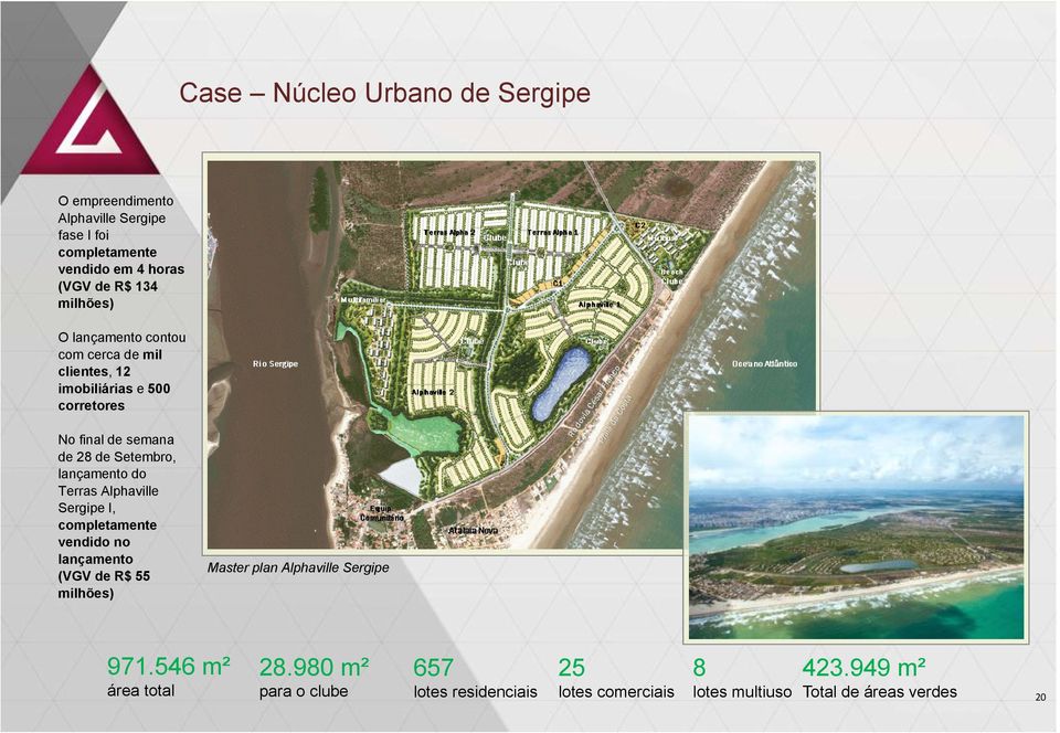 lançamento do Terras Alphaville Sergipe I, completamente vendido no lançamento (VGV de R$ 55 milhões) Master plan Alphaville