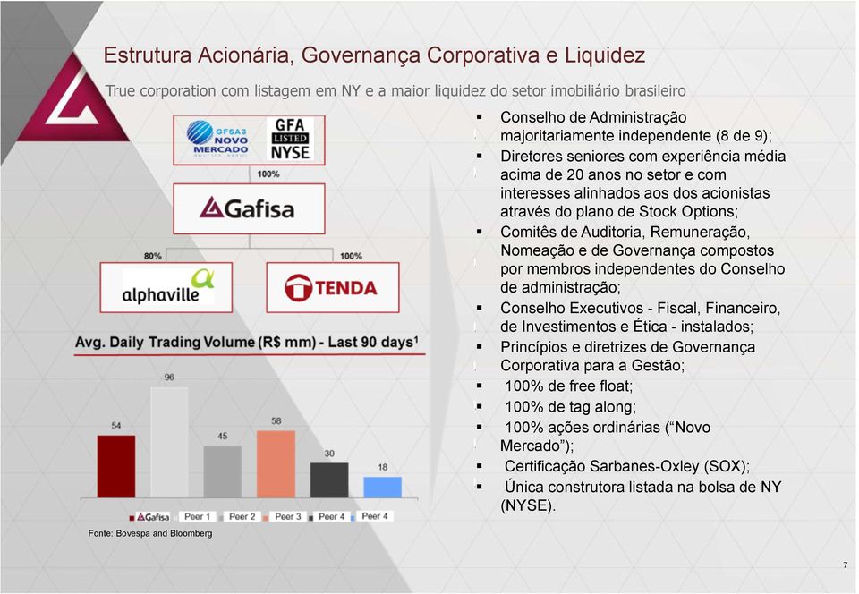 Auditoria, Remuneração, Nomeação e de Governança compostos por membros independentes do Conselho de administração; Conselho Executivos - Fiscal, Financeiro, de Investimentos e Ética - instalados;