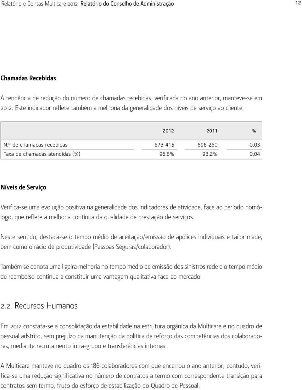 º de chamadas recebidas 673 415 696 260-0,03 Taxa de chamadas atendidas (%) 96,8% 93,2% 0,04 Níveis de Serviço Verifica-se uma evolução positiva na generalidade dos indicadores de atividade, face ao