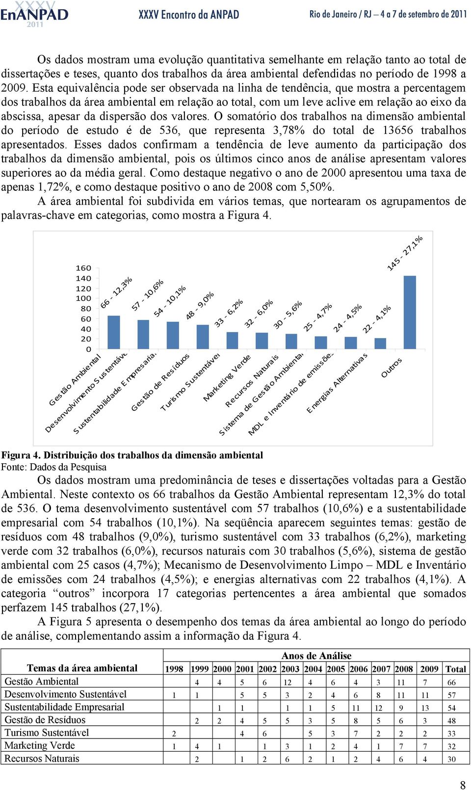 dispersão dos valores. O somatório dos trabalhos na dimensão ambiental do período de estudo é de 536, que representa 3,78% do total de 13656 trabalhos apresentados.