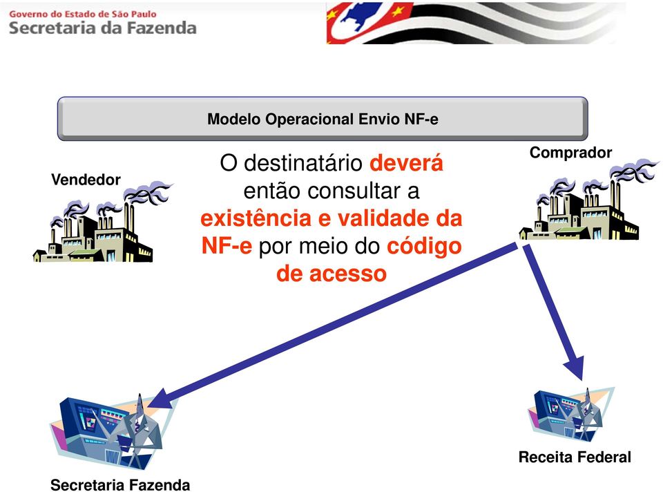 existência e validade da NF-e por meio do