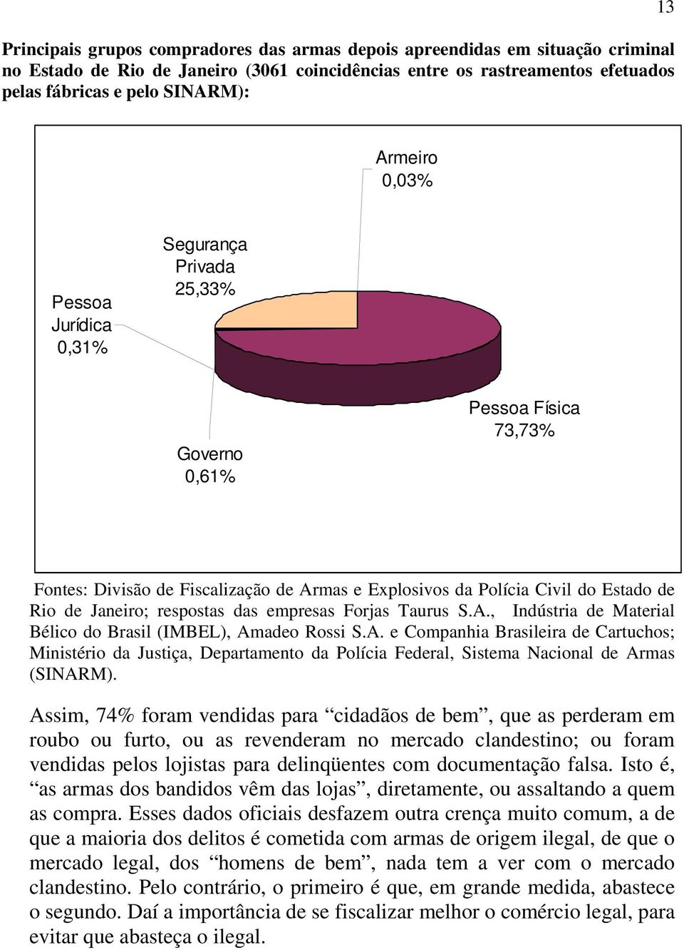 respostas das empresas Forjas Taurus S.A., Indústria de Material Bélico do Brasil (IMBEL), Amadeo Rossi S.A. e Companhia Brasileira de Cartuchos; Ministério da Justiça, Departamento da Polícia Federal, Sistema Nacional de Armas (SINARM).