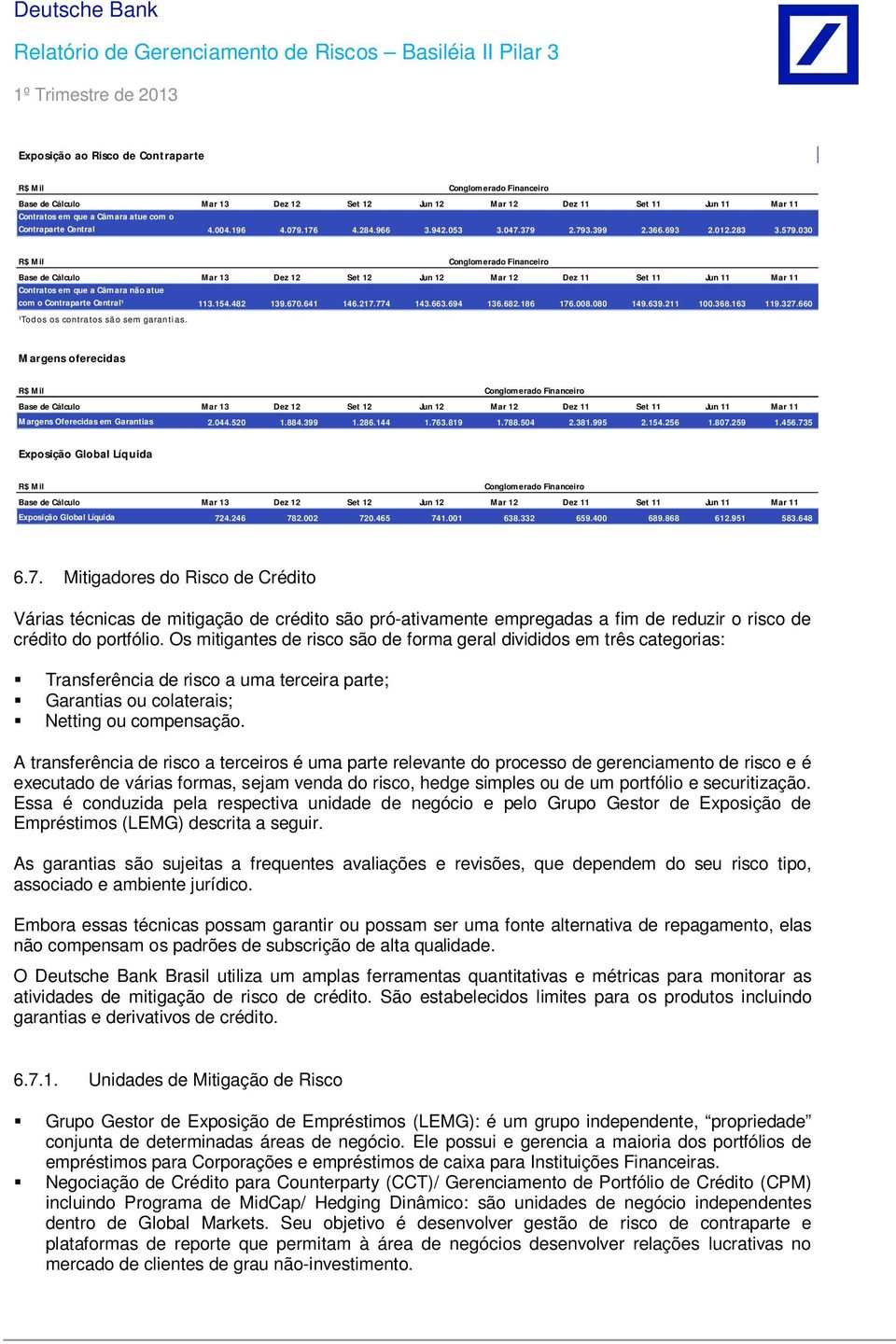 030 R$ Mil Base de Cálculo Mar 13 Dez 12 Set 12 Jun 12 Mar 12 Dez 11 Set 11 Jun 11 Mar 11 Contratos em que a Câmara não atue com o Contraparte Central¹ 113.154.482 139.670.641 146.217.774 143.663.