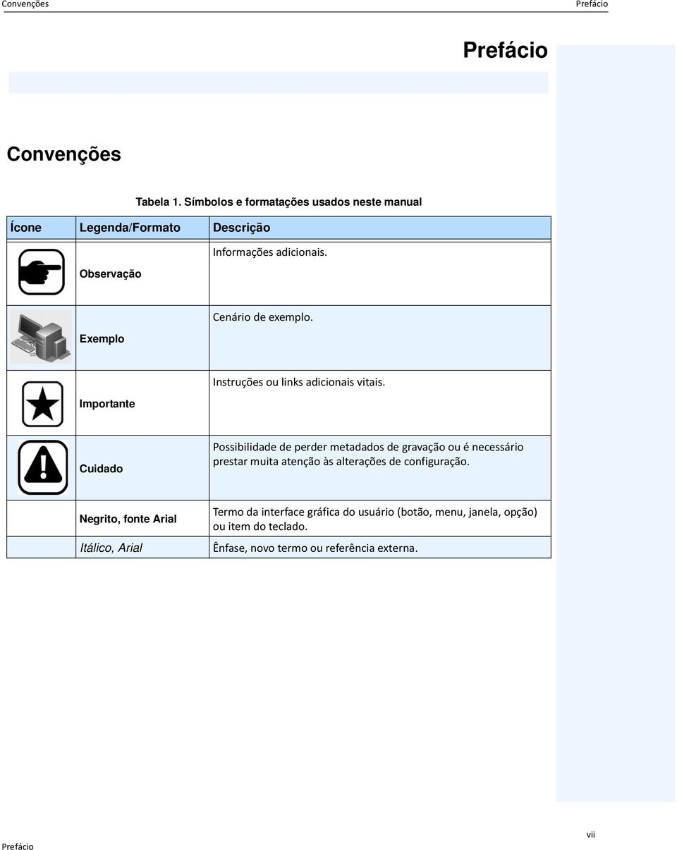 Observação Exemplo Cenário de exemplo. Importante Instruções ou links adicionais vitais.