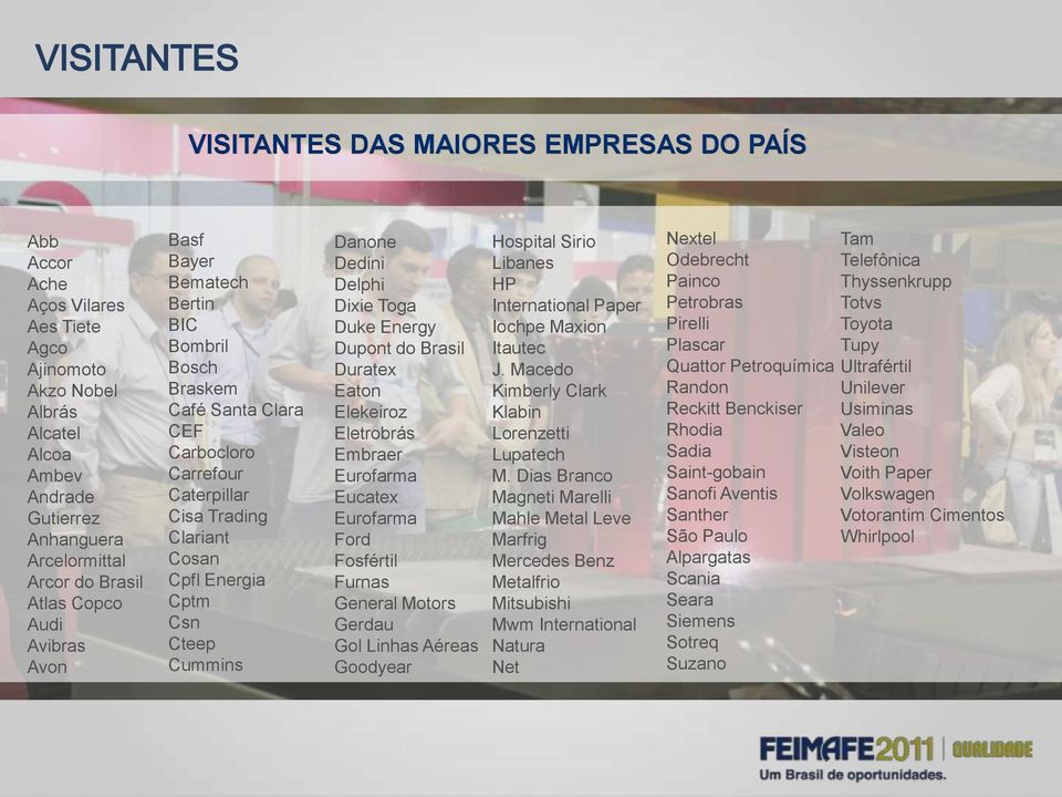 Danone Dedini Delphi Dixie Toga Duke Energy Dupont do Brasil Duratex Eaton Elekeiroz Eletrobrás Embraer Eurofarma Eucatex Eurofarma Ford Fosfértil Furnas General Motors Gerdau Gol Linhas Aéreas