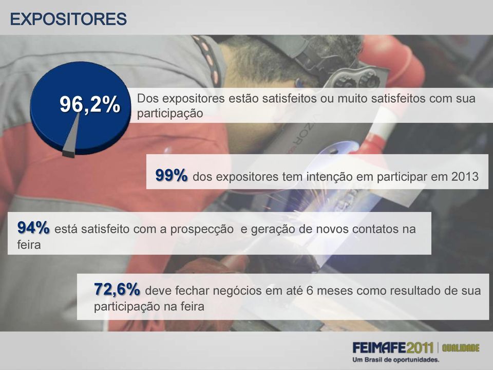 está satisfeito com a prospecção e geração de novos contatos na feira