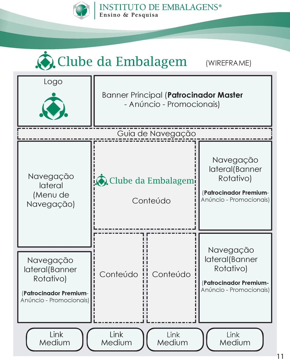 Promocionais) Navegação lateral(banner Rotativo) (Patrocinador Premium- Anúncio - Promocionais) Conteúdo Conteúdo