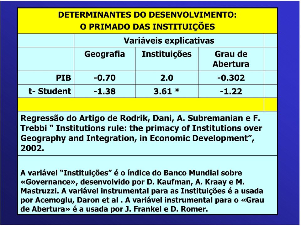 Trebbi Institutions rule: the primacy of Institutions over Geography and Integration, in Economic Development, 2002.