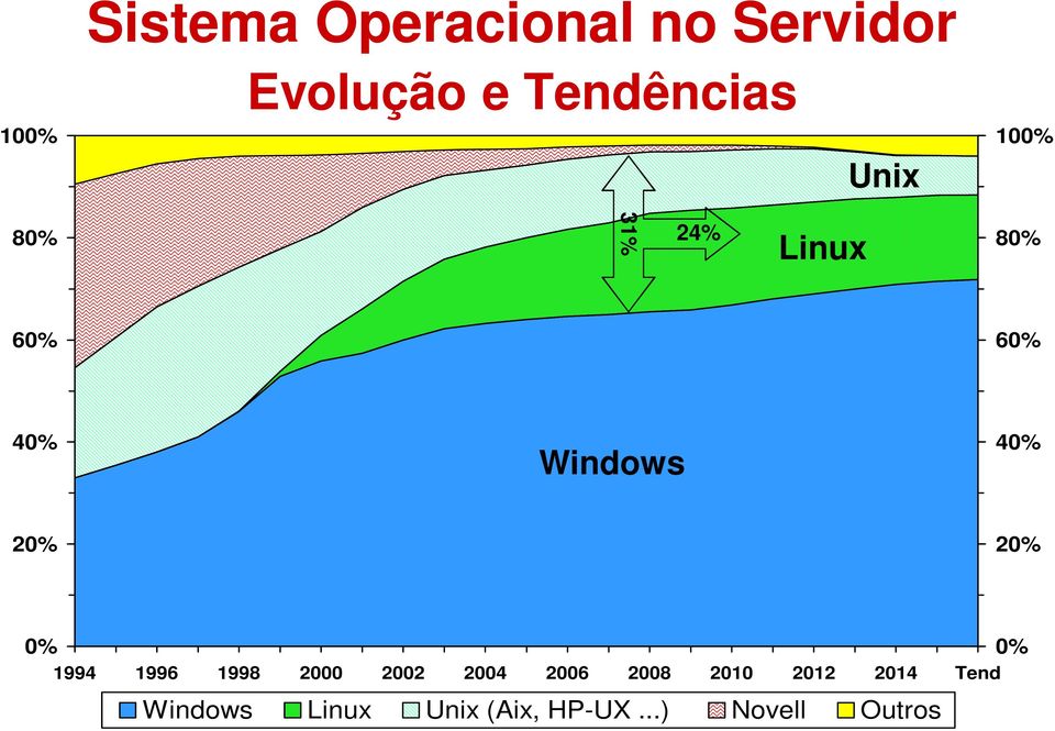 20% 0% 0% 1994 1996 1998 2000 2002 2004 2006 2008 2010 2012