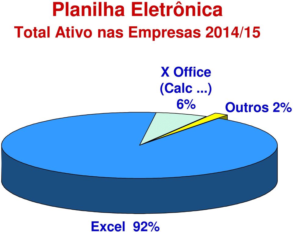 Empresas 2014/15 X