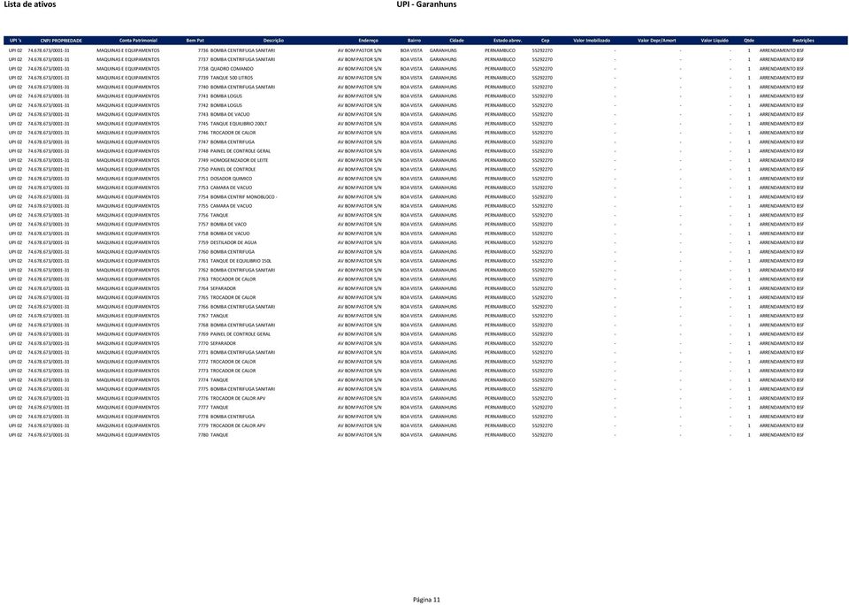 678.673/0001-31 MAQUINAS E EQUIPAMENTOS 7740 BOMBA CENTRIFUGA SANITARI AV BOM PASTOR S/N BOA VISTA GARANHUNS PERNAMBUCO 55292270 - - - 1 ARRENDAMENTO BSF UPI 02 74.678.673/0001-31 MAQUINAS E EQUIPAMENTOS 7741 BOMBA LOGUS AV BOM PASTOR S/N BOA VISTA GARANHUNS PERNAMBUCO 55292270 - - - 1 ARRENDAMENTO BSF UPI 02 74.