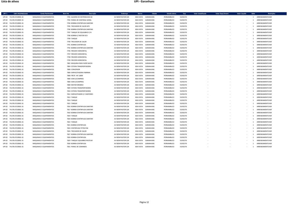 678.673/0001-31 MAQUINAS E EQUIPAMENTOS 7786 BOMBA CENTRIFUGA SANITARI AV BOM PASTOR S/N BOA VISTA GARANHUNS PERNAMBUCO 55292270 - - - 1 ARRENDAMENTO BSF UPI 02 74.678.673/0001-31 MAQUINAS E EQUIPAMENTOS 7787 TANQUE DE EQUILIBRIO C/ B AV BOM PASTOR S/N BOA VISTA GARANHUNS PERNAMBUCO 55292270 - - - 1 ARRENDAMENTO BSF UPI 02 74.