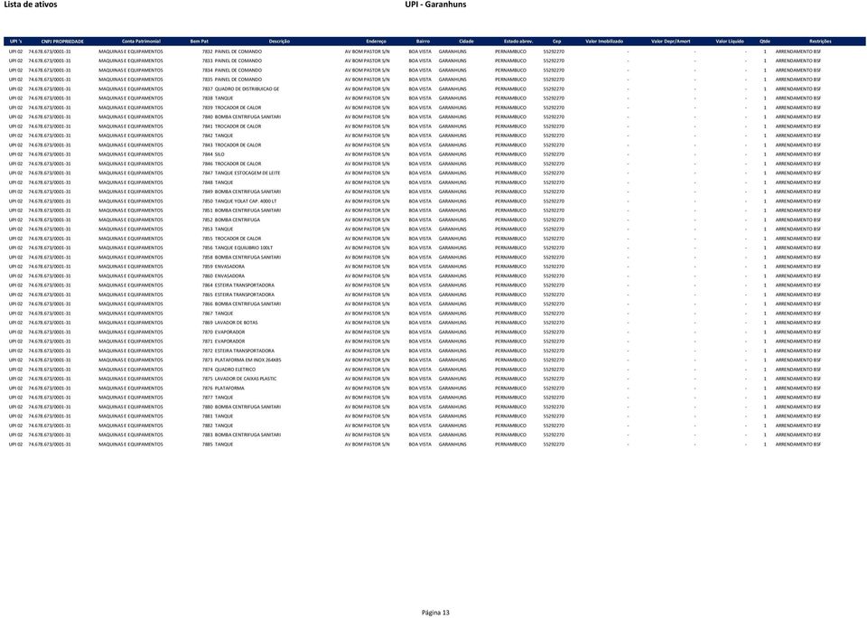 678.673/0001-31 MAQUINAS E EQUIPAMENTOS 7837 QUADRO DE DISTRIBUICAO GE AV BOM PASTOR S/N BOA VISTA GARANHUNS PERNAMBUCO 55292270 - - - 1 ARRENDAMENTO BSF UPI 02 74.678.673/0001-31 MAQUINAS E EQUIPAMENTOS 7838 TANQUE AV BOM PASTOR S/N BOA VISTA GARANHUNS PERNAMBUCO 55292270 - - - 1 ARRENDAMENTO BSF UPI 02 74.