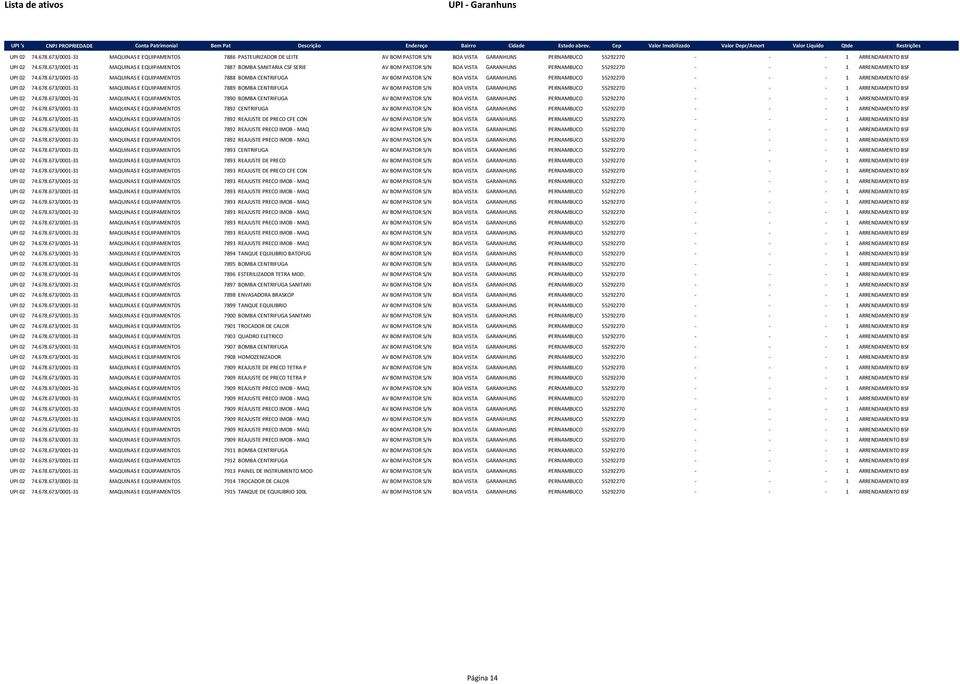 678.673/0001-31 MAQUINAS E EQUIPAMENTOS 7890 BOMBA CENTRIFUGA AV BOM PASTOR S/N BOA VISTA GARANHUNS PERNAMBUCO 55292270 - - - 1 ARRENDAMENTO BSF UPI 02 74.678.673/0001-31 MAQUINAS E EQUIPAMENTOS 7892 CENTRIFUGA AV BOM PASTOR S/N BOA VISTA GARANHUNS PERNAMBUCO 55292270 - - - 1 ARRENDAMENTO BSF UPI 02 74.