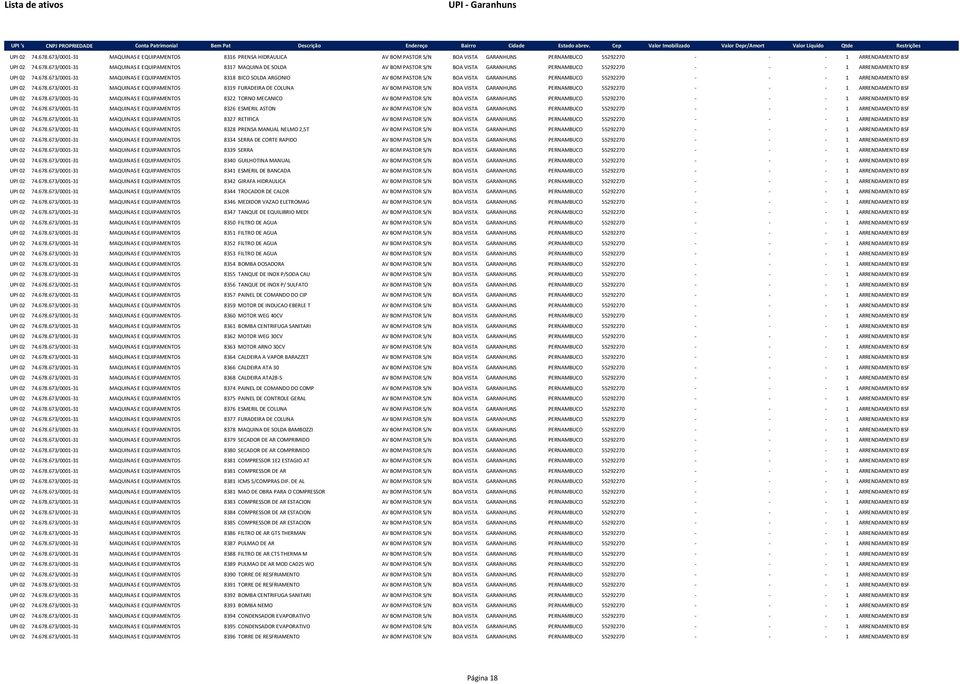 678.673/0001-31 MAQUINAS E EQUIPAMENTOS 8322 TORNO MECANICO AV BOM PASTOR S/N BOA VISTA GARANHUNS PERNAMBUCO 55292270 - - - 1 ARRENDAMENTO BSF UPI 02 74.678.673/0001-31 MAQUINAS E EQUIPAMENTOS 8326 ESMERIL ASTON AV BOM PASTOR S/N BOA VISTA GARANHUNS PERNAMBUCO 55292270 - - - 1 ARRENDAMENTO BSF UPI 02 74.