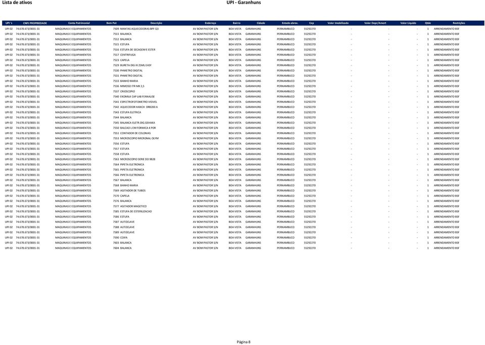 678.673/0001-31 MAQUINAS E EQUIPAMENTOS 7516 ESTUFA DE SECAGEM E ESTER AV BOM PASTOR S/N BOA VISTA GARANHUNS PERNAMBUCO 55292270 - - - 1 ARRENDAMENTO BSF UPI 02 74.678.673/0001-31 MAQUINAS E EQUIPAMENTOS 7517 CENTRIFUGA AV BOM PASTOR S/N BOA VISTA GARANHUNS PERNAMBUCO 55292270 - - - 1 ARRENDAMENTO BSF UPI 02 74.