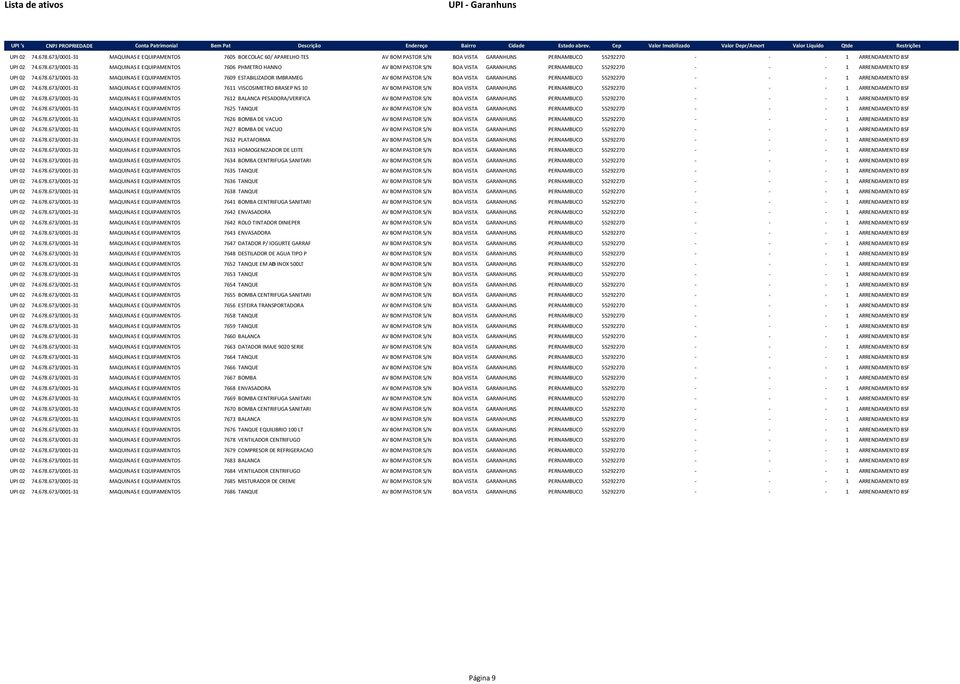 678.673/0001-31 MAQUINAS E EQUIPAMENTOS 7612 BALANCA PESADORA/VERIFICA AV BOM PASTOR S/N BOA VISTA GARANHUNS PERNAMBUCO 55292270 - - - 1 ARRENDAMENTO BSF UPI 02 74.678.673/0001-31 MAQUINAS E EQUIPAMENTOS 7625 TANQUE AV BOM PASTOR S/N BOA VISTA GARANHUNS PERNAMBUCO 55292270 - - - 1 ARRENDAMENTO BSF UPI 02 74.