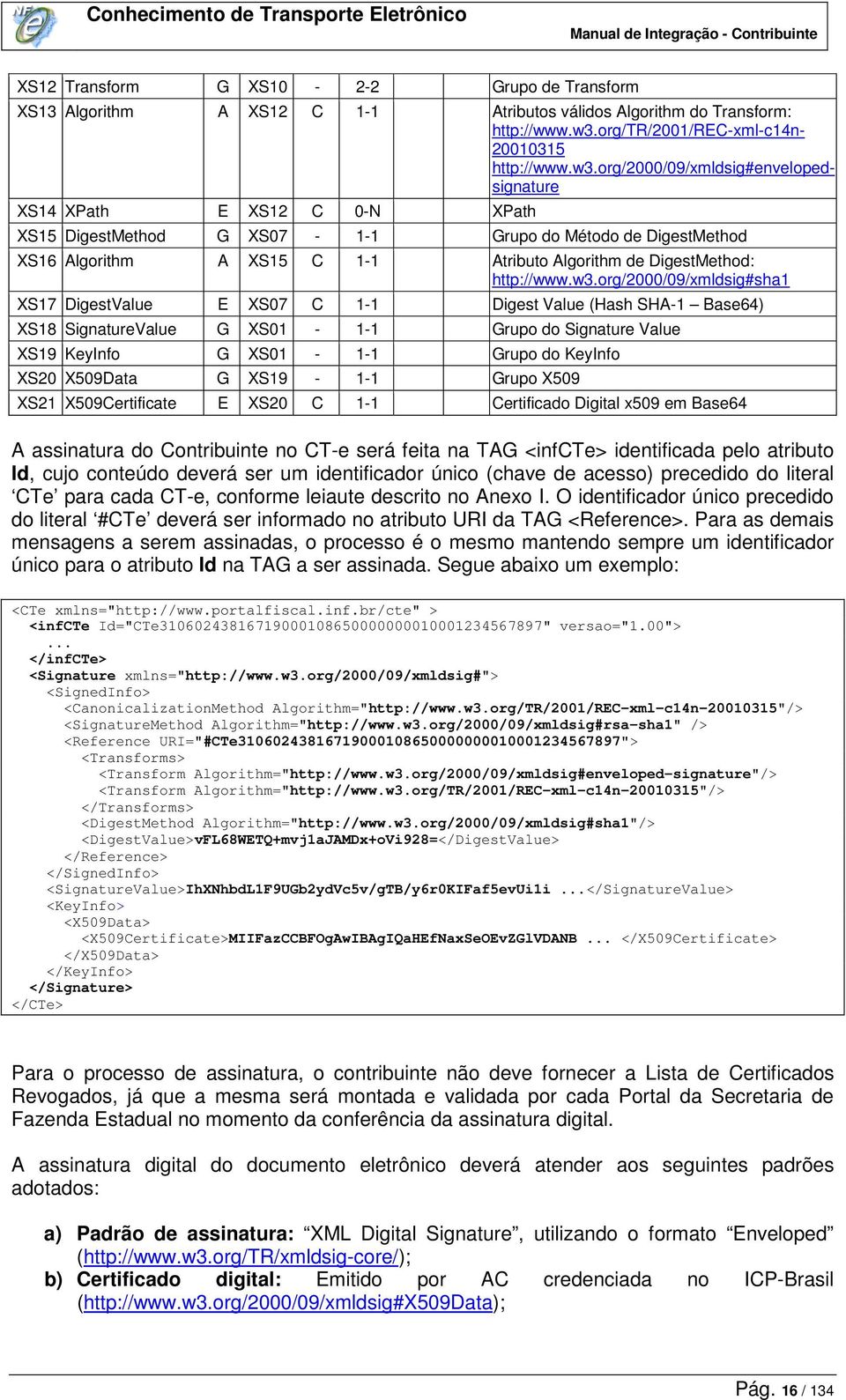 org/2000/09/xmldsig#envelopedsignature XS14 XPath E XS12 C 0-N XPath XS15 DigestMethod G XS07-1-1 Grupo do Método de DigestMethod XS16 Algorithm A XS15 C 1-1 Atributo Algorithm de DigestMethod: