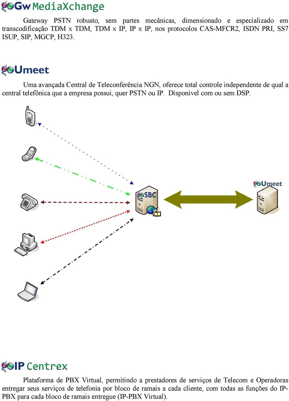 Uma avançada Central de Teleconferência NGN, oferece total controle independente de qual a central telefônica que a empresa possui, quer PSTN ou IP.