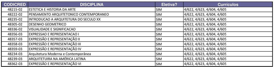 4/622, 4/623, 4/604, 4/605 48357-03 EXPRESSÃO E REPRESENTAÇÃO II SIM 4/622, 4/623, 4/604, 4/605 48358-03 EXPRESSÃO E REPRESENTAÇÃO III SIM 4/622, 4/623, 4/604, 4/605 48359-03 EXPRESSÃO E