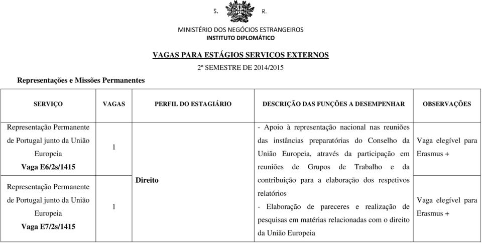 participação em Vaga elegível para Erasmus + Vaga E6/2s/45 reuniões de Grupos de Trabalho e da Representação Permanente de Portugal junto da União Europeia Vaga E7/2s/45 Direito