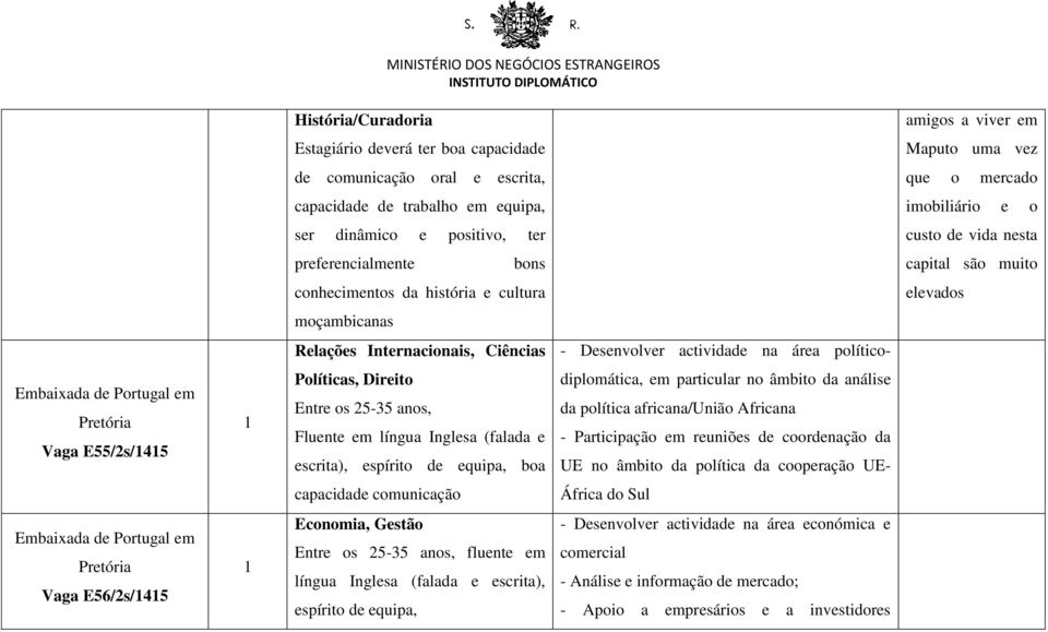 político- Pretória Vaga E55/2s/45 Políticas, Direito Entre os 25-35 anos, Fluente em língua Inglesa (falada e escrita), espírito de equipa, boa diplomática, em particular no âmbito da análise da