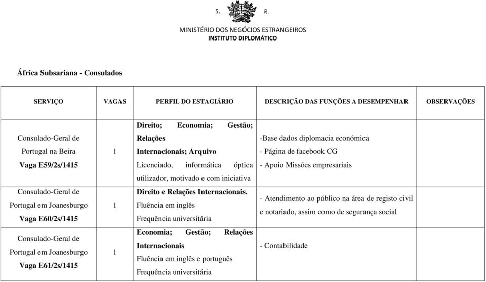 Consulado-Geral de Portugal em Joanesburgo Vaga E60/2s/45 Direito e Relações Internacionais.