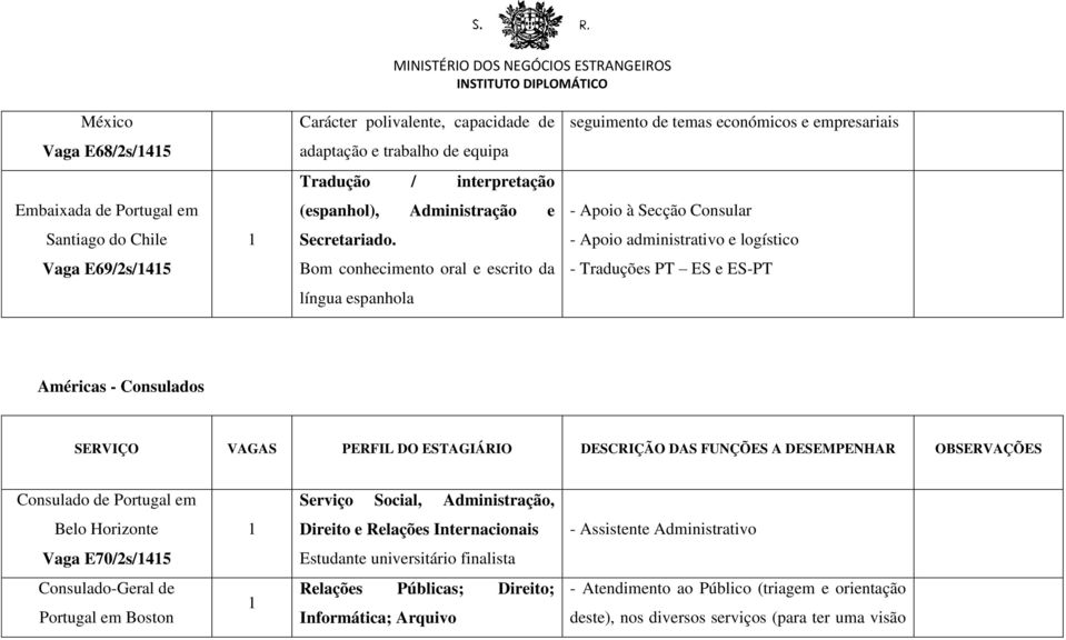 - Apoio administrativo e logístico Vaga E69/2s/45 Bom conhecimento oral e escrito da - Traduções PT ES e ES-PT língua espanhola Américas - Consulados SERVIÇO VAGAS PERFIL DO ESTAGIÁRIO DESCRIÇÃO DAS