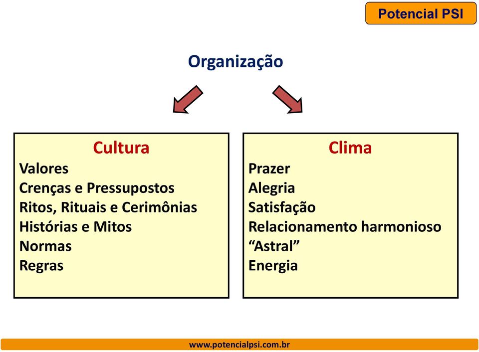 Histórias e Mitos Normas Regras Clima Prazer