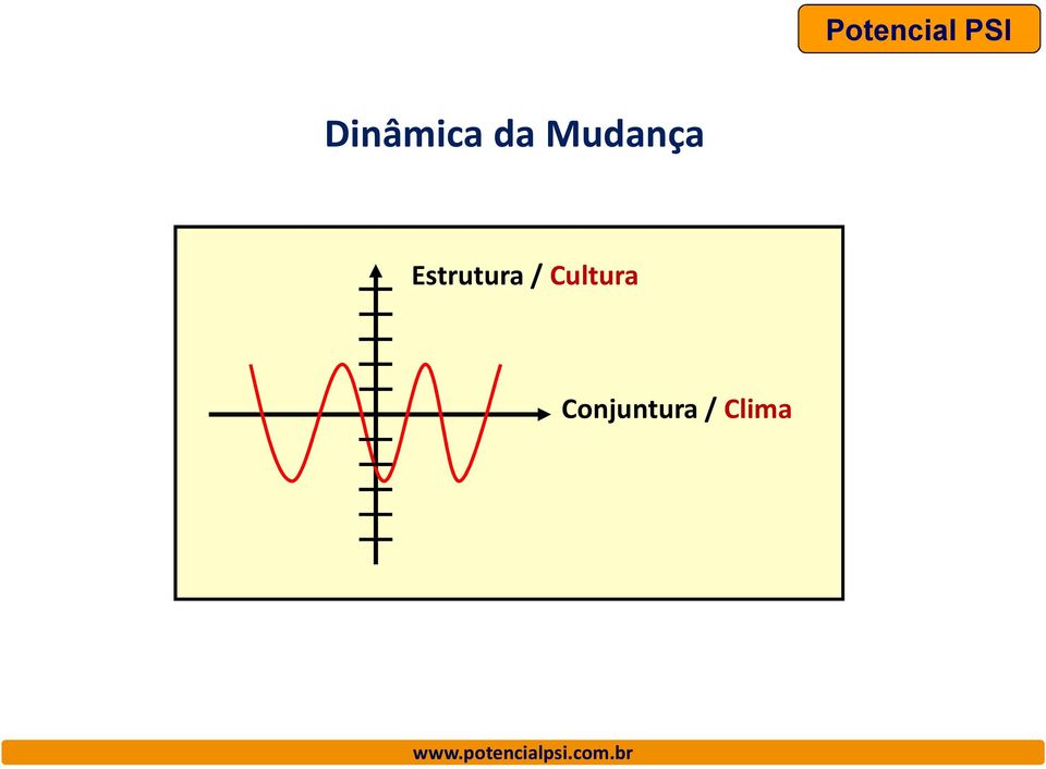 Estrutura /