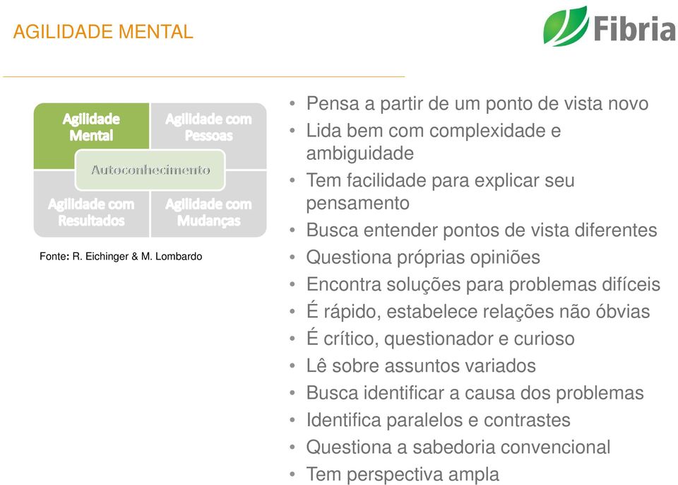 pensamento Busca entender pontos de vista diferentes Questiona próprias opiniões Encontra soluções para problemas difíceis É