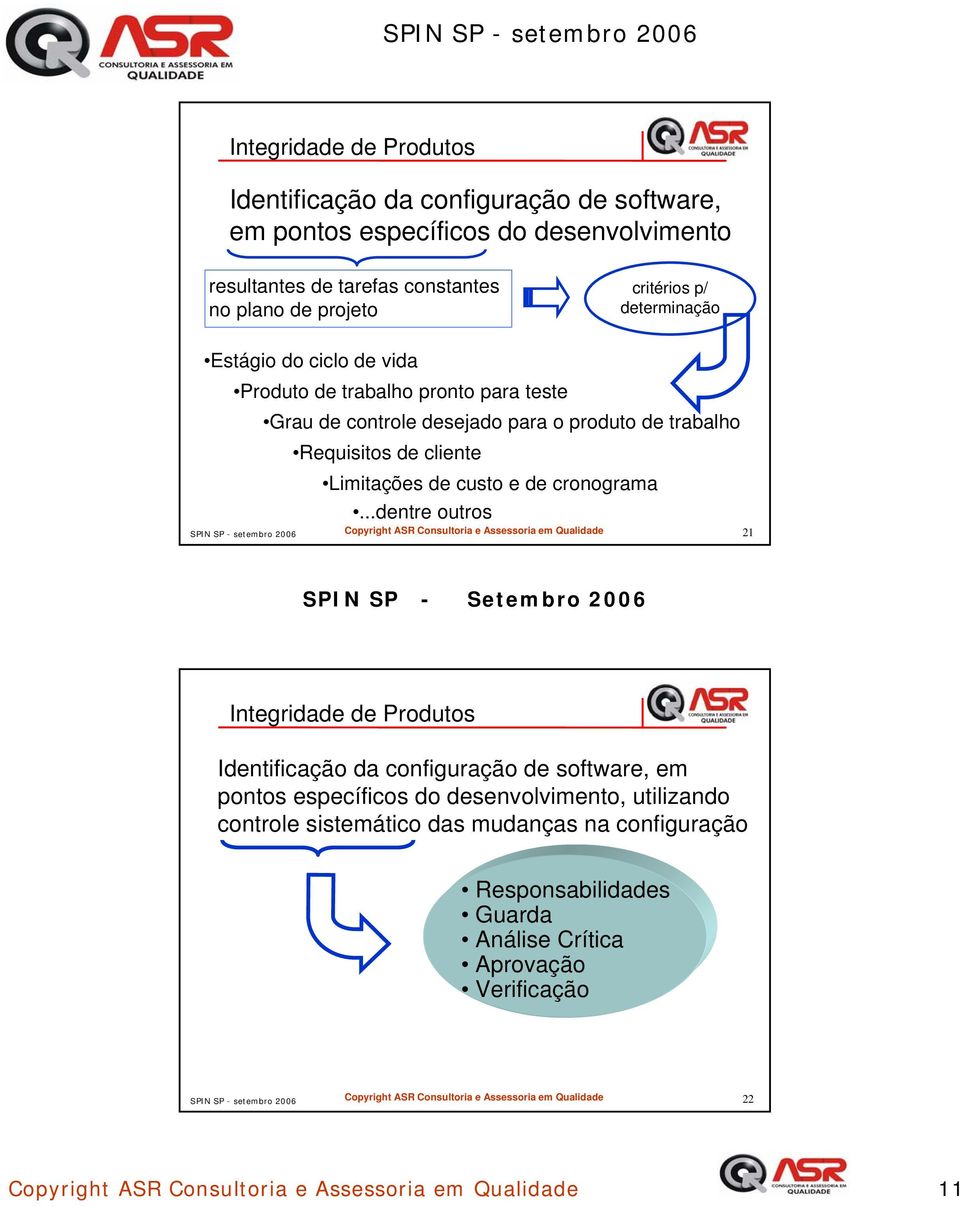 ..dentre outros SPIN SP - setembro 2006 Copyright ASR Consultoria e Assessoria em Qualidade 21 Integridade de Produtos Identificação da configuração de software, em pontos específicos do