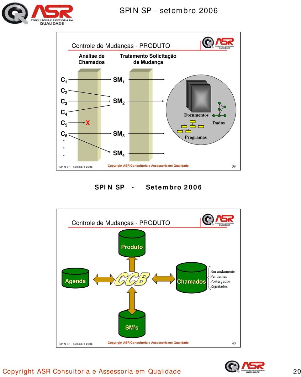 .. SM 3 SM 4 Programas SPIN SP - setembro 2006 Copyright ASR Consultoria e Assessoria em Qualidade 39 Controle de