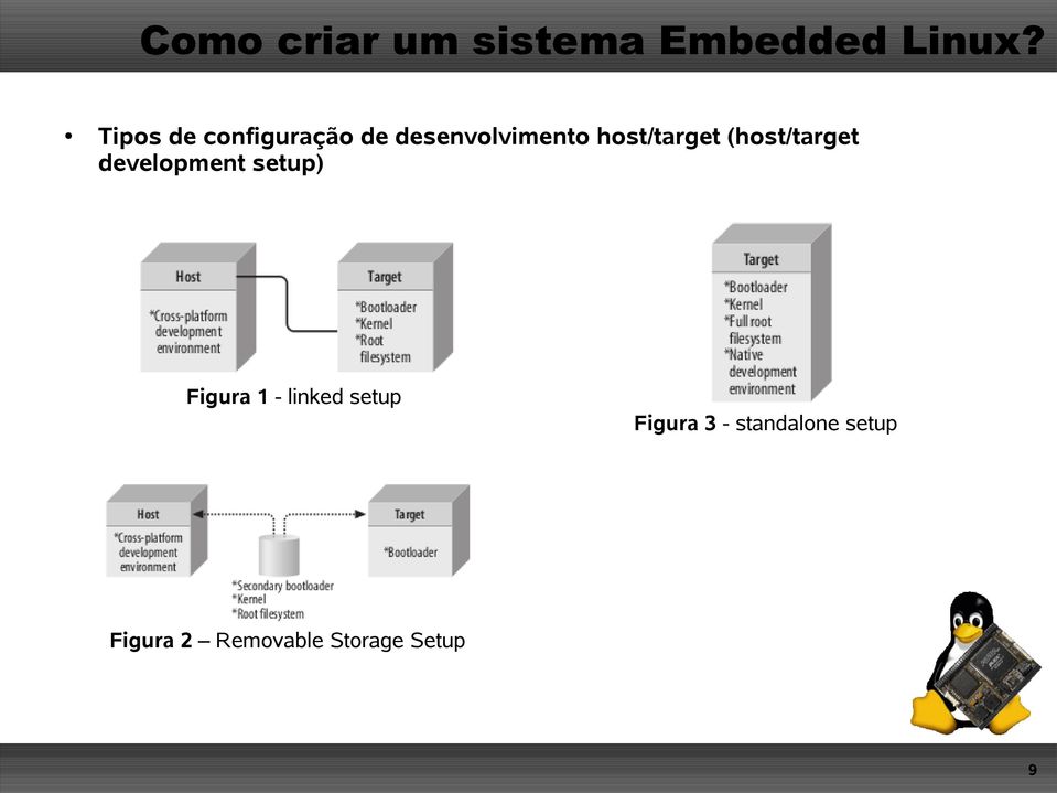 setup) Figura 1 - linked setup Figura 3 -