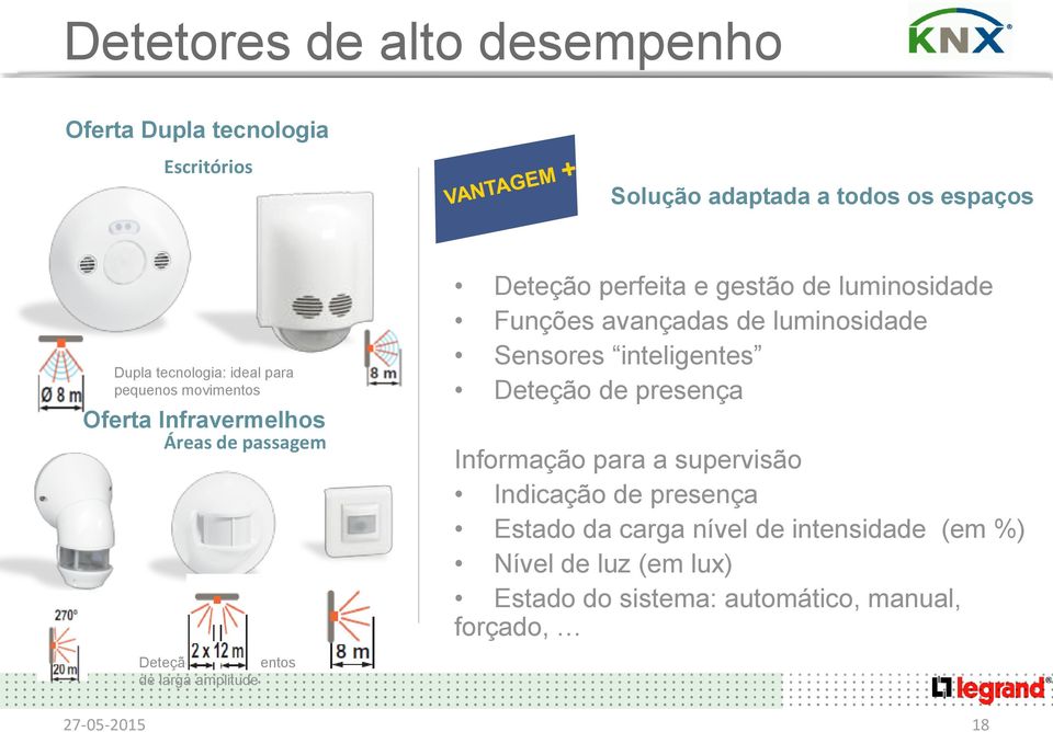 luminosidade Funções avançadas de luminosidade Sensores inteligentes Deteção de presença Informação para a supervisão Indicação de