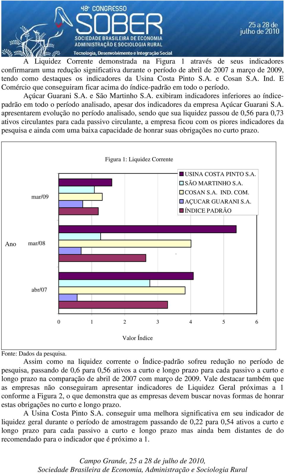 A. apresentarem evolução no período analisado, sendo que sua liquidez passou de 0,56 para 0,73 ativos circulantes para cada passivo circulante, a empresa ficou com os piores indicadores da pesquisa e