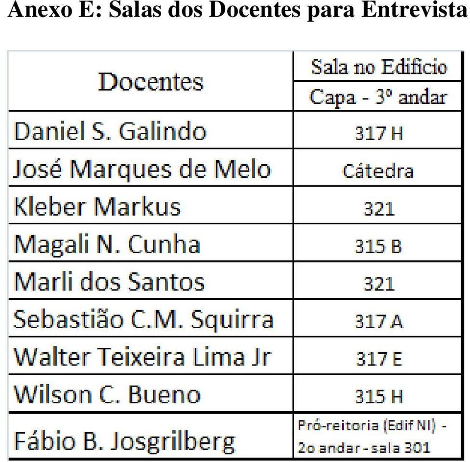 Docentes