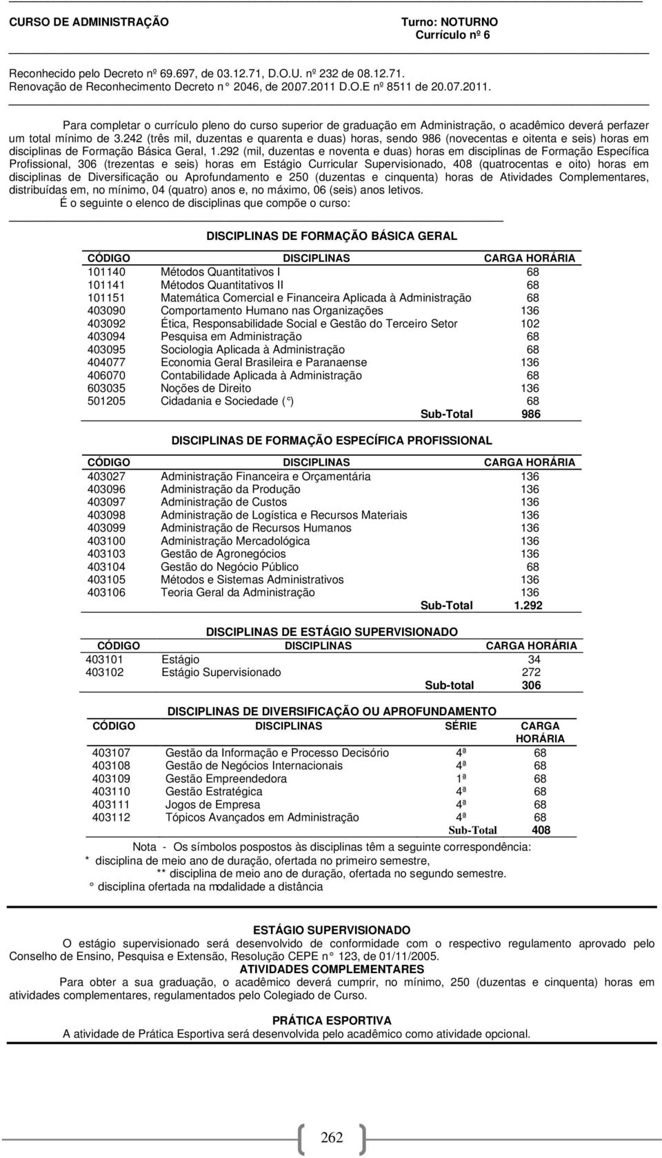 242 (três mil, duzentas e quarenta e duas) horas, sendo 986 (novecentas e oitenta e seis) horas em disciplinas de Formação Básica Geral, 1.