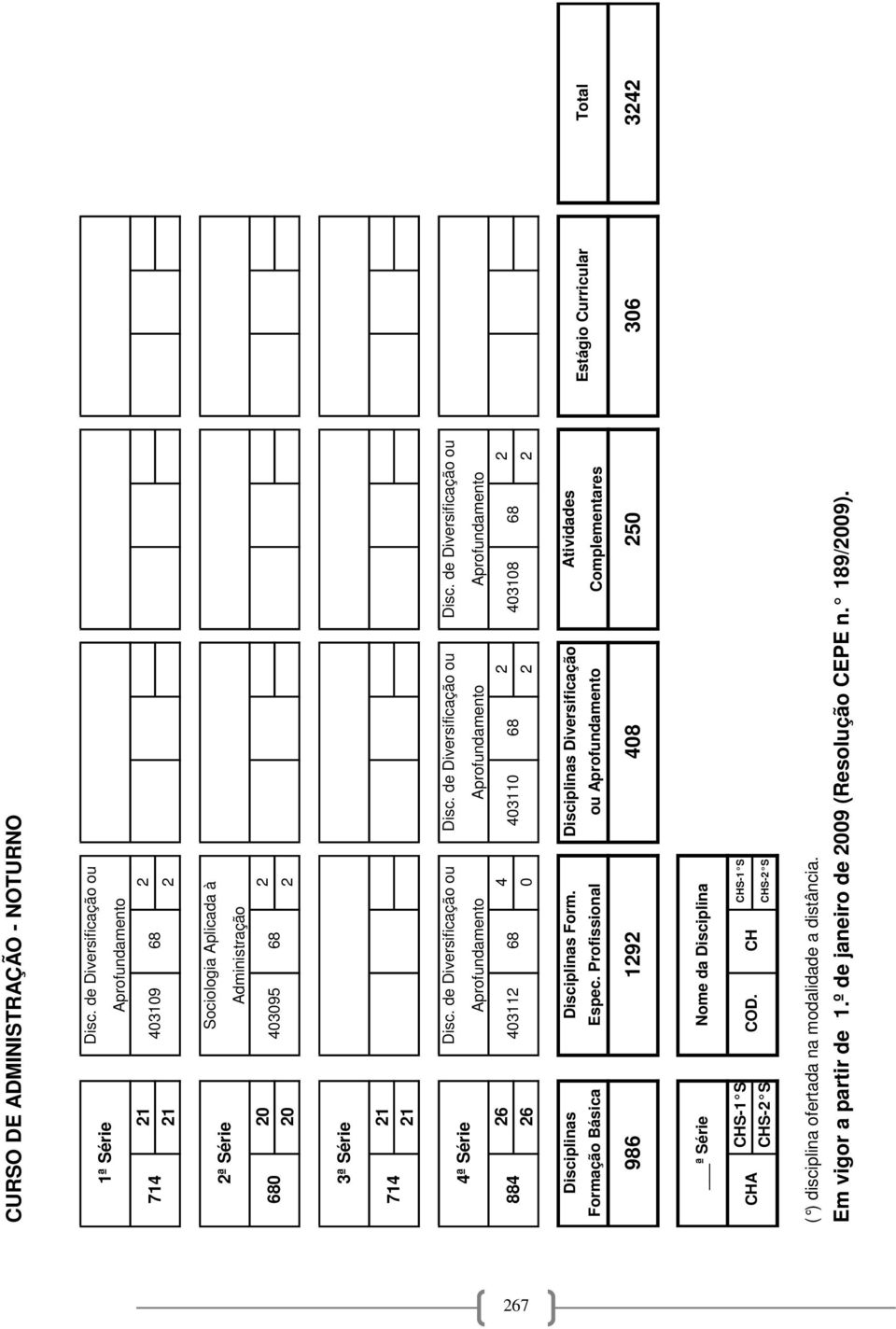 de Diversificação ou Disc. de Diversificação ou 4ª Série 26 4 2 2 884 403112 68 403110 68 403108 68 26 0 2 2 Disciplinas Disciplinas Form.