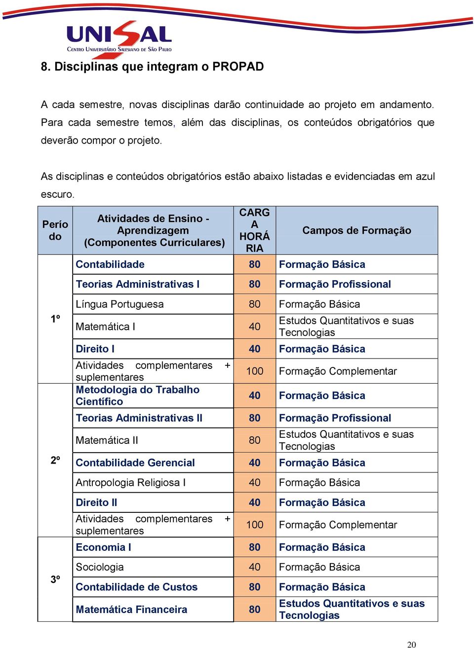 Perío do Atividades de Ensino - Aprendizagem (Componentes Curriculares) CARG A HORÁ RIA Campos de Formação Contabilidade 80 Formação Básica Teorias Administrativas I 80 Formação Profissional 1º 2º