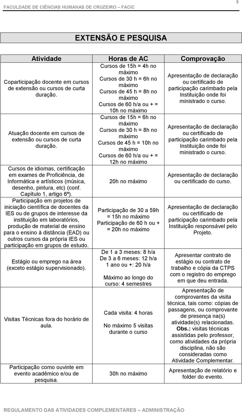 Participação em projetos de iniciação científica de docentes da IES ou de grupos de interesse da instituição em laboratórios, produção de material de ensino para o ensino à distância (EAD) ou outros