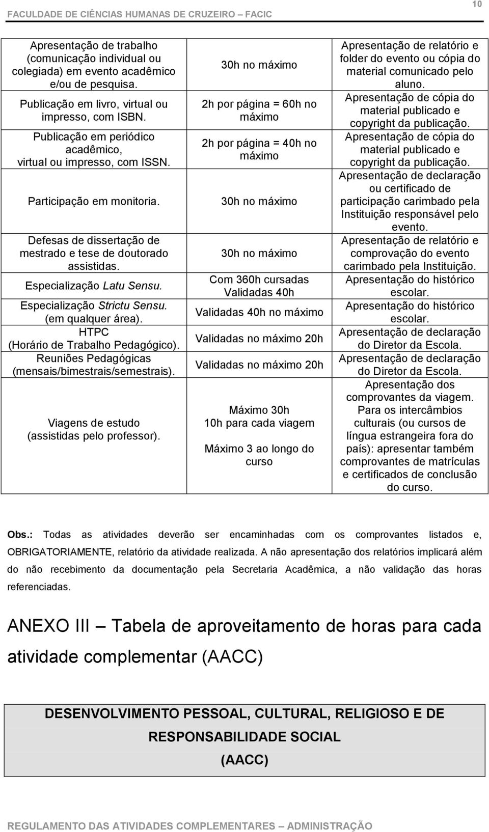 Especialização Strictu Sensu. (em qualquer área). HTPC (Horário de Trabalho Pedagógico). Reuniões Pedagógicas (mensais/bimestrais/semestrais). Viagens de estudo (assistidas pelo professor).